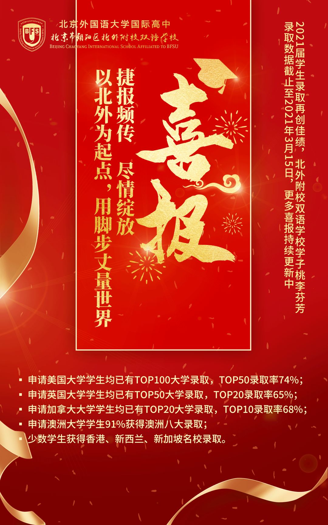 喜报 | 2021届学生录取再创佳绩，北外附校双语学校学子桃李芬芳